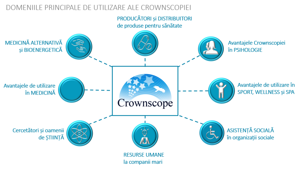 Complexul Crownscope